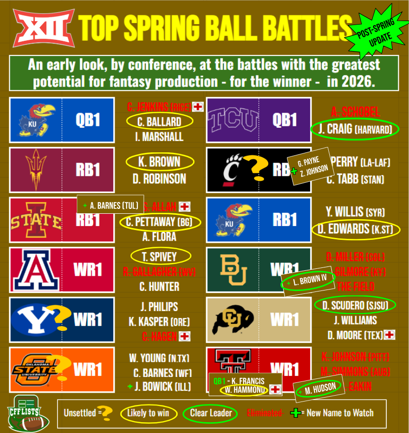 CollegeFantasyFootball Lists tweet media