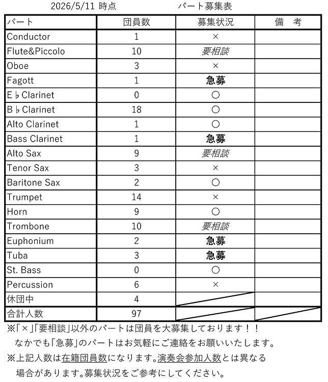 maisonwind's tweet photo. 【団員募集・最新情報👬🏻👭🏻】 

メゾンウインドオーケストラでは団員を募集しております🌟 見学希望やご質問等ある方は、是非DMやメゾンHPからご連絡ください📮お待ちしています❣️

#吹奏楽 #吹奏楽団 #団員募集 #ファゴット #バスクラリネット #チューバ #ユーフォニアム https://t.co/FeFmsbWpeD