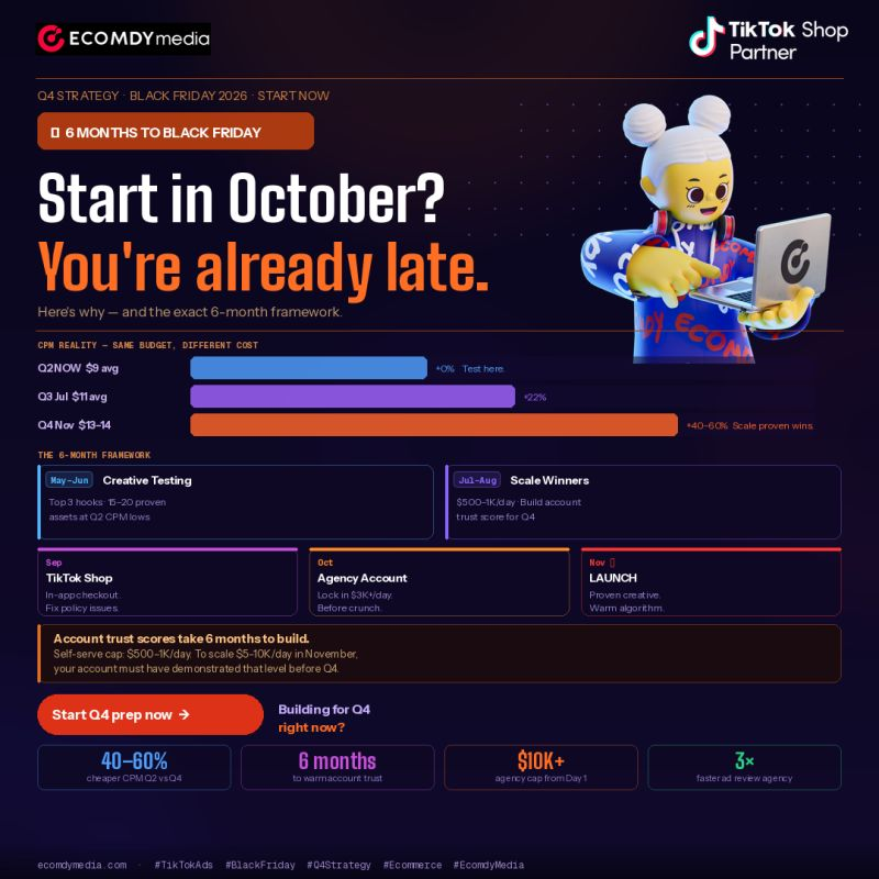 longpha31998509's tweet photo. Black Friday 2026 is 6 months away.

Most sellers will start preparing in October. By then, they're already 3 months behind.

Here's why — and what to do now.

The CPM reality of Q4

Q4 CPMs run 40–60% above Q1/Q2 levels. https://t.co/FFOaPE3SM9