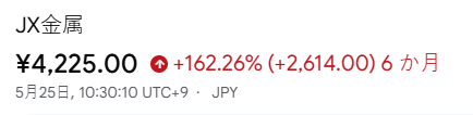 koromaru___0809's tweet photo. 俺の言った通りだろ
JX金属がとんでもない大爆発（大急騰）だ！ https://t.co/WROgdKdU1k