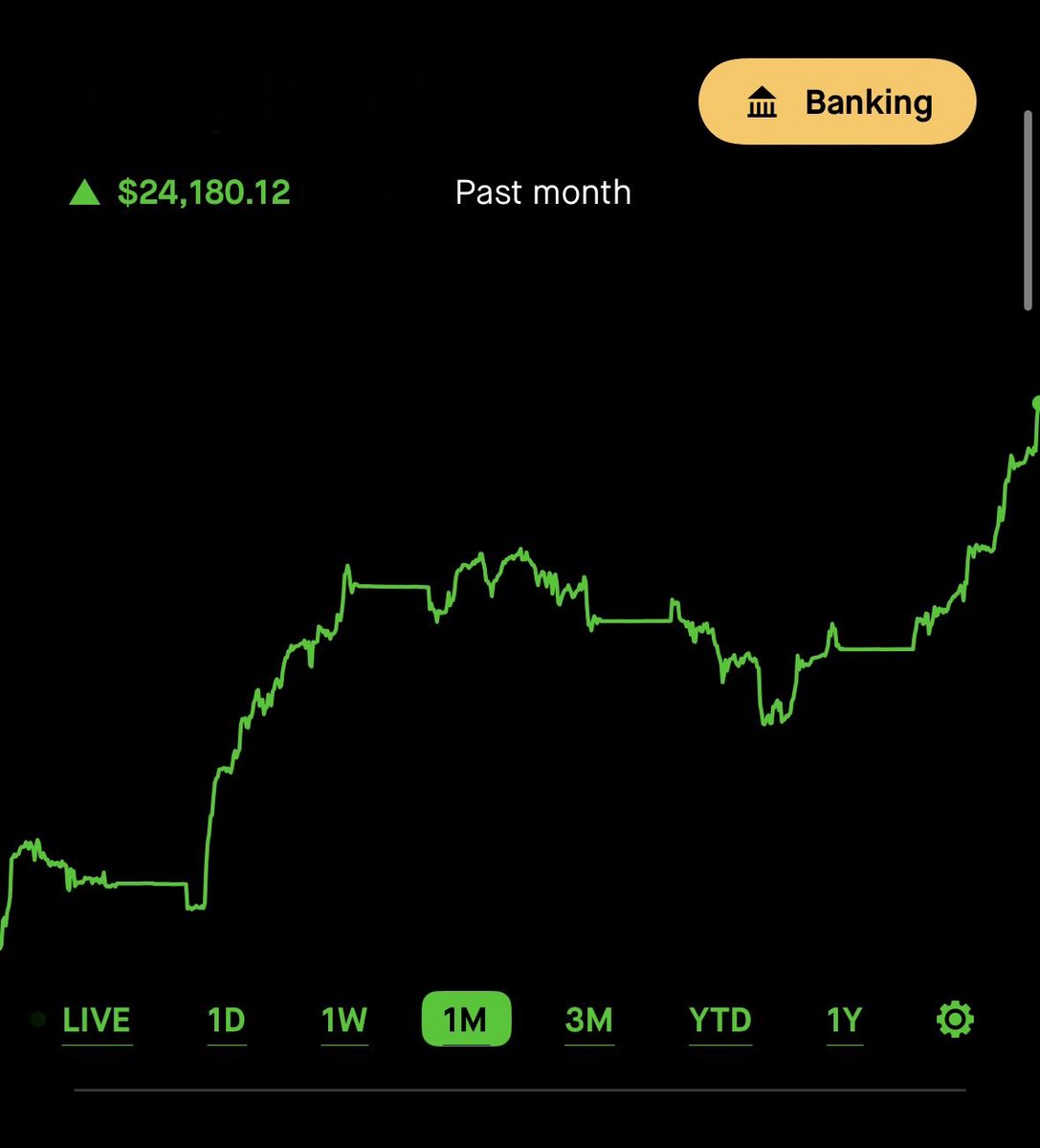 Milestone Capital tweet media
