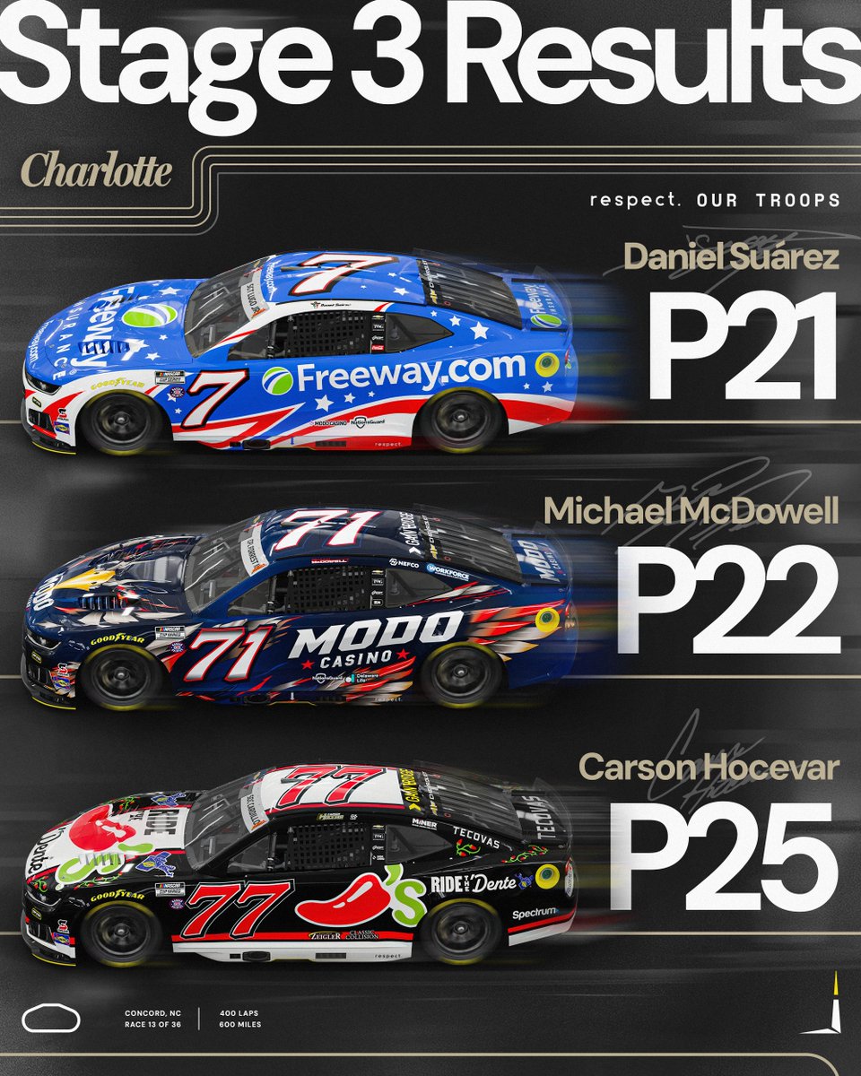 Spire Motorsports tweet media