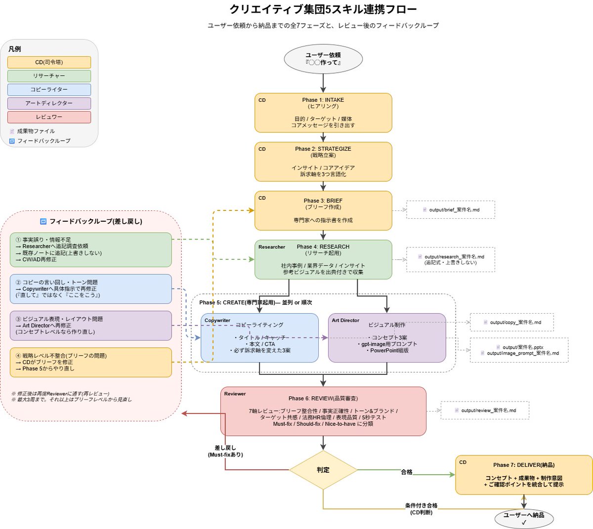 Kaz Asada | しがない情シス | MVP tweet media