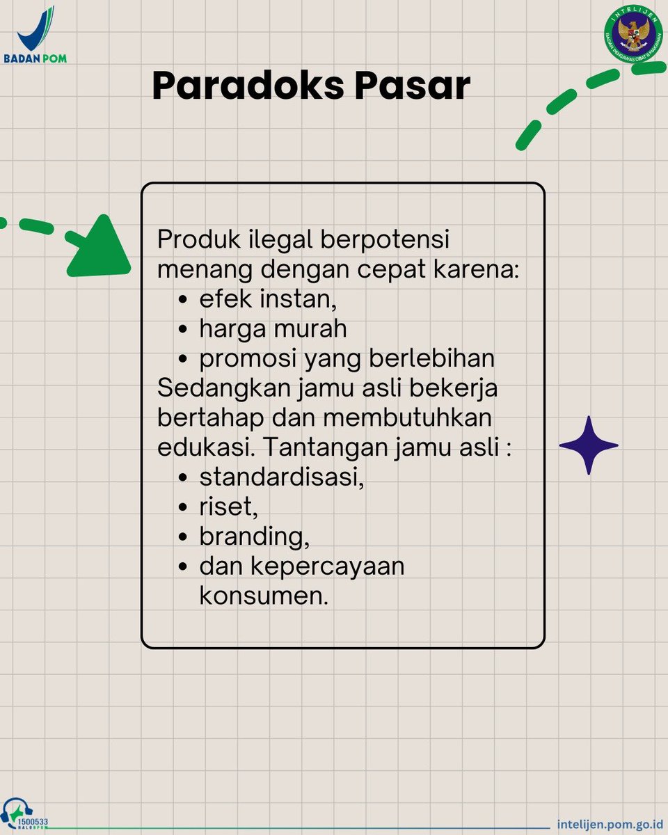 intelijenbpom's tweet photo. Indonesia punya jamu sebagai warisan budaya yang mendunia.
Tapi ironisnya, nilai ekonominya belum sebesar potensinya sendiri.
Salah satu ancaman terbesar datang dari produk jamu ilegal yang mengandung BKO (Bahan Kimia Obat). Efeknya memang terasa cepat, tapi merusak kesehatan. https://t.co/idl4K7gKQp