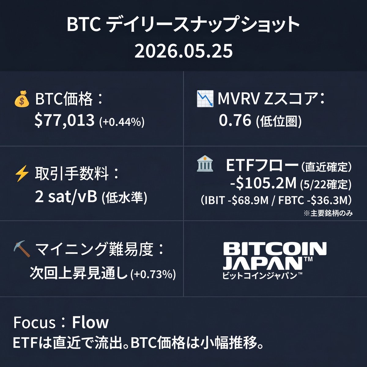 BITCOIN JAPAN™ tweet media