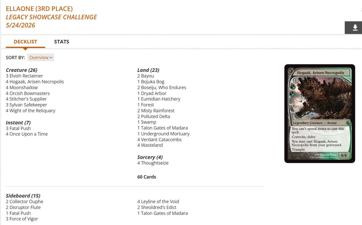 fireshoes's tweet photo. Legacy Showcase Challenge Top 8 decklists for Sunday, May 24 (225 players) #mtg #mtgLegacy

A Tron mirror split the finals! 💠💠🏆

Hogaak gets 3rd 🪦

Sneak and Show finished 4th 🫣 https://t.co/0dxtoGEC1V