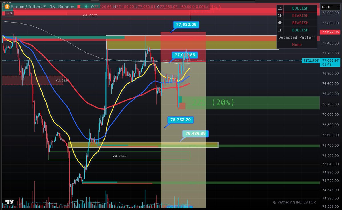 Hien Nhan | AI79Trading tweet media
