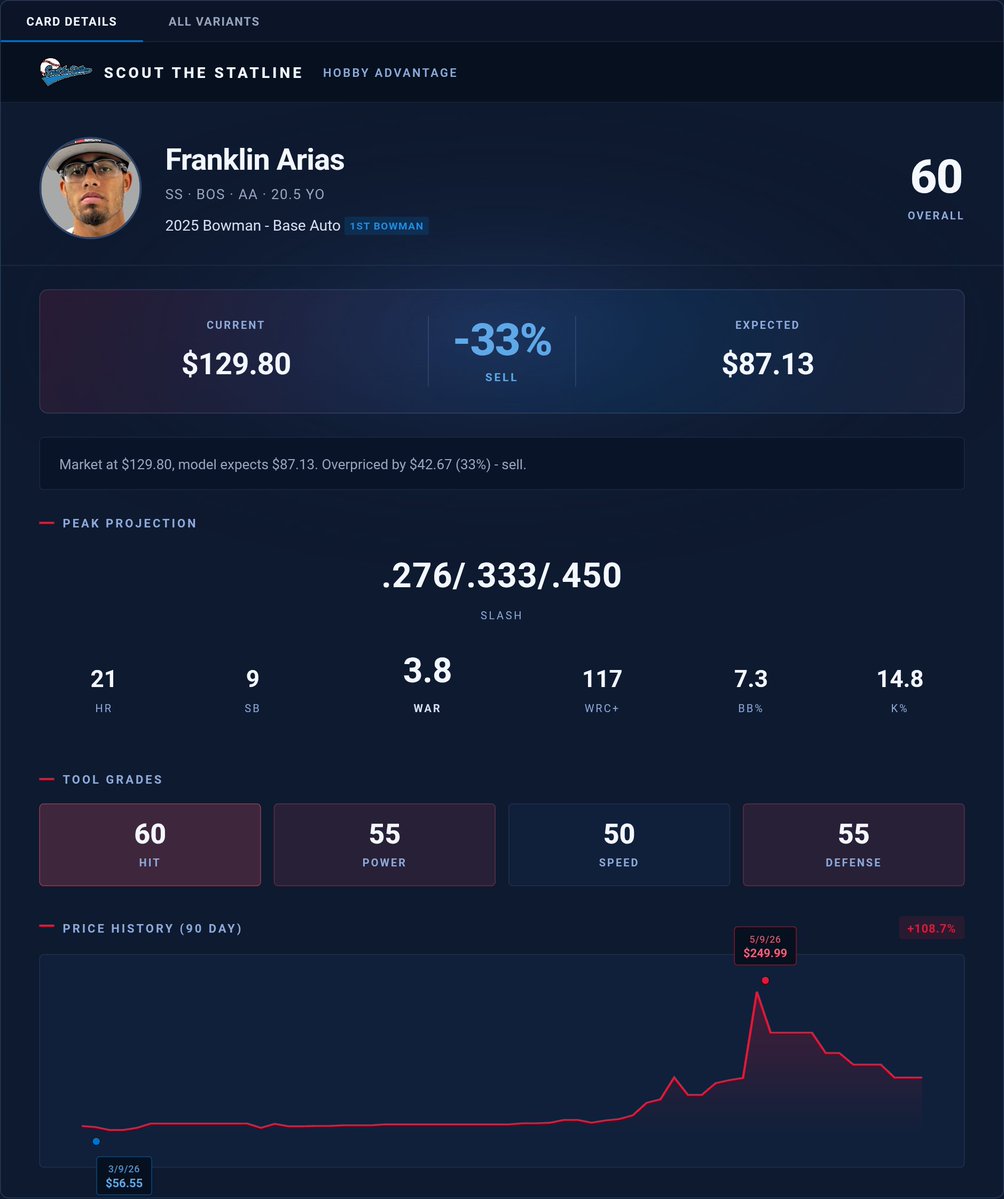 Scout the Statline tweet media