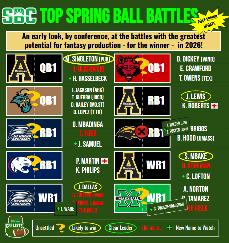CollegeFantasyFootball Lists tweet media