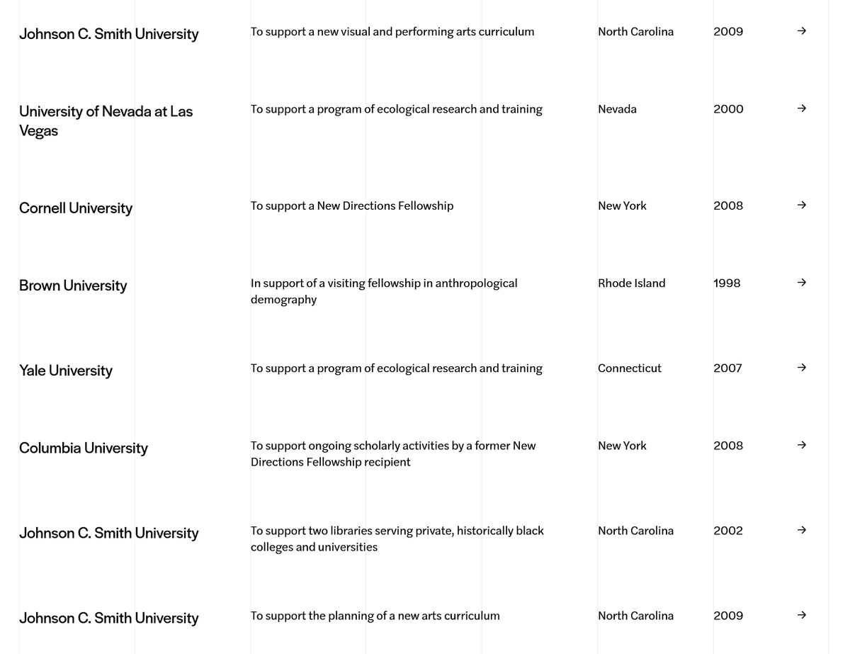 ickeriss's tweet photo. Get the sentiment, but academics should be critical of such lazy data collection. You didn't even bother putting quotes around the search term. Also what are you even searching for? Below are examples of grant descriptions—I fail to see how Marx would be mentioned here. https://t.co/Ii2fqdRmgD