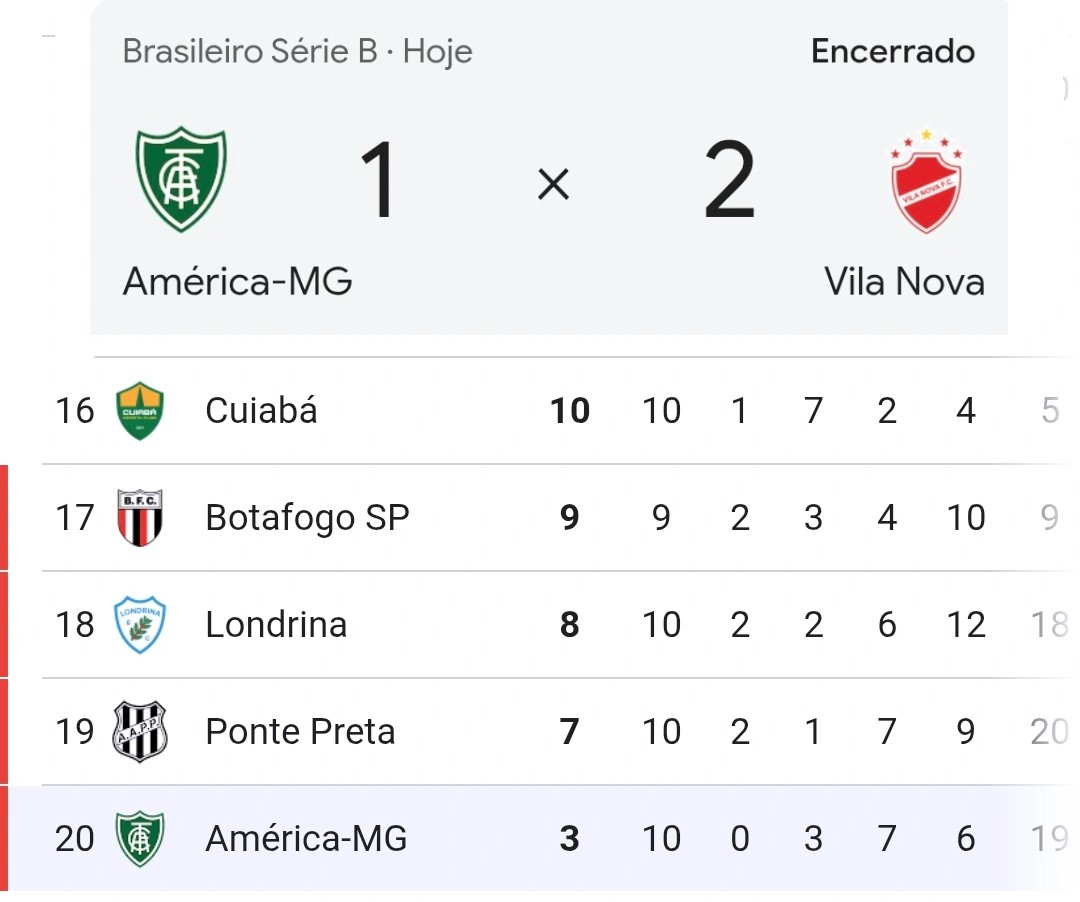 Cavalinho do Cruzeiro tweet media
