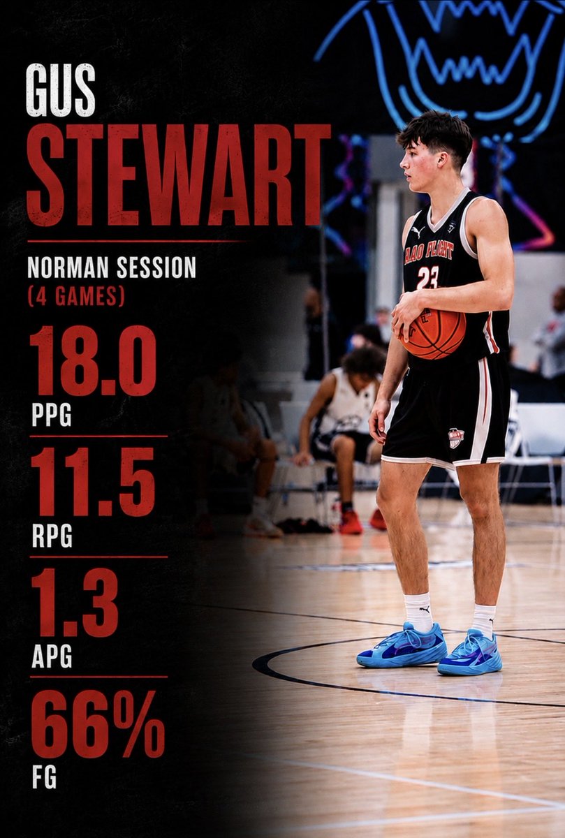 Gus Stewart tweet media