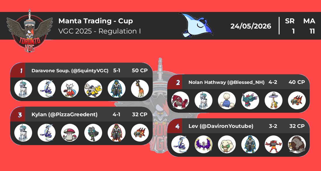 TorontoVGC tweet media