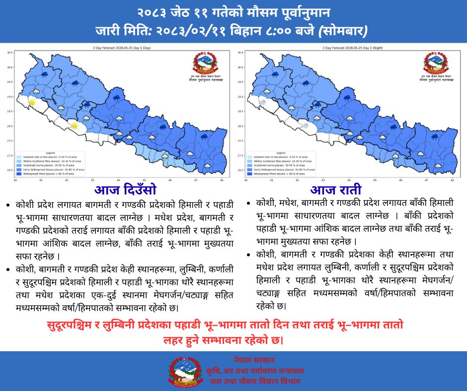 Nepal Weather Forecast tweet media