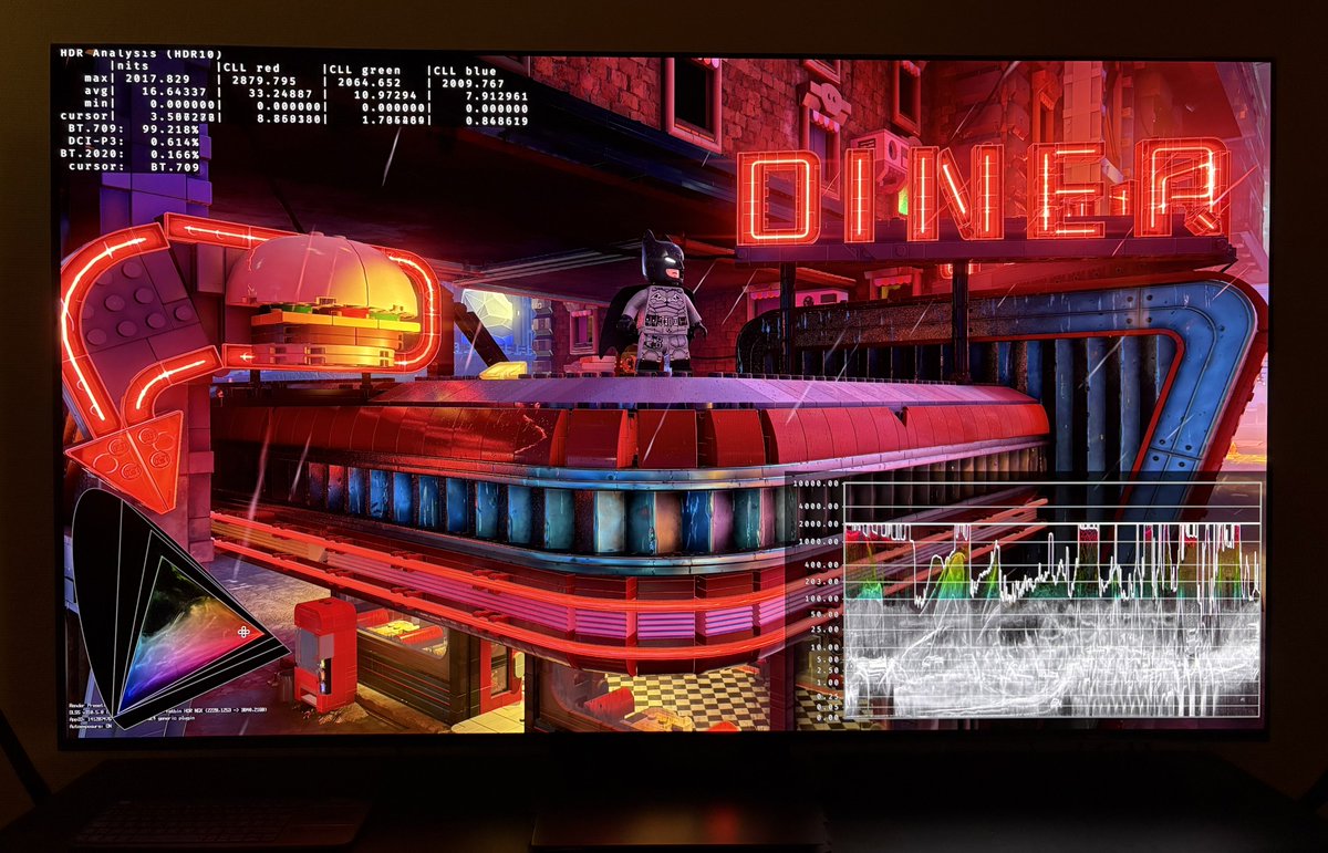 HDR game analysis tweet media