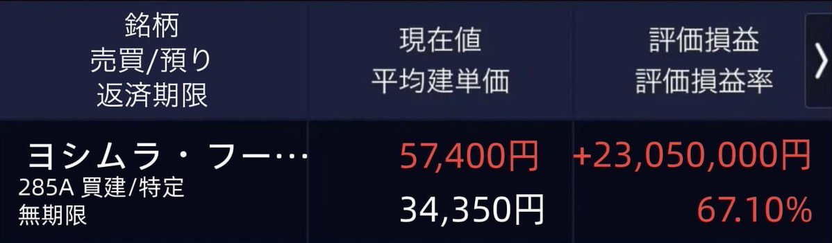 金鯱の目利き tweet media