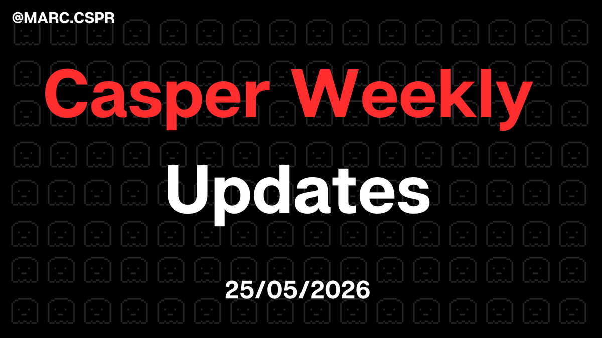 Marc_CSPR's tweet photo. 📈 CASPER Weekly Updates : 18th to 25th of May

✨ Stats related to the CASPER PRICE

🔴 Price evolution :  $0.00281703 $CSPR 
👉 (-11.41% since last update)

🔴 Weekly Market Cap evolution :  $44,963,868 
👉 (-11.06 % since last update)

🔴 Daily Volume : $1,062,776 
👉 (-13.70 % since last update)

🔴 Market Cap Ranking : #532 
👉 (-26 since last update)

💰 Stats relating to CASPER STAKING :

🔴 Volume Staked : 10,696,835,043 CSPR 
👉 (-2.62 %% since last update)

🔴 Total Delegators : 15,883 
👉 (-0.01 % % since last update)

🟢 CSPR Burned : 252,387 
👉 (+10.02 % since last update)

🟢 Total accounts : 352,783 
👉 (+0.06 % since last update)

🟢 Circulating Supply : 15,961,610,053 
👉 (+0.15 % since last update)

🌍 Stats related on the #CASPER mass-adoption GROWTH :

🔴 followers on X : 215,884
👉(-166 since last week)

Stats Sunday to Sunday