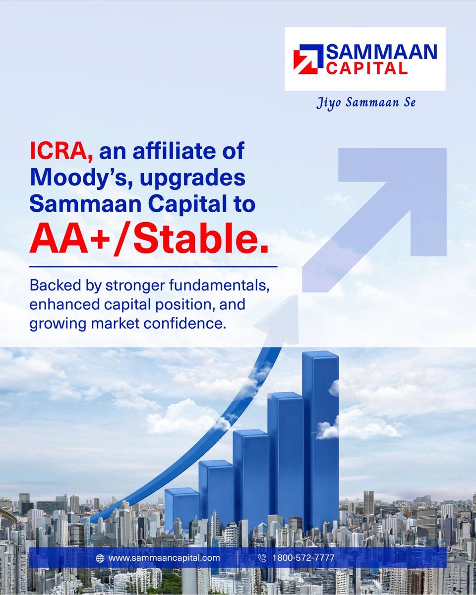 sammaan_capital's tweet photo. ICRA, an affiliate of Moody’s, has upgraded Sammaan Capital’s long-term credit rating to AA+/Stable, reaffirming the strength of our financial profile, and capital position.
Read the exchange filing:
https://t.co/KWtdr3cRlk
#SammaanCapital #ICRA #AAPlus https://t.co/SX8P9uUrCT