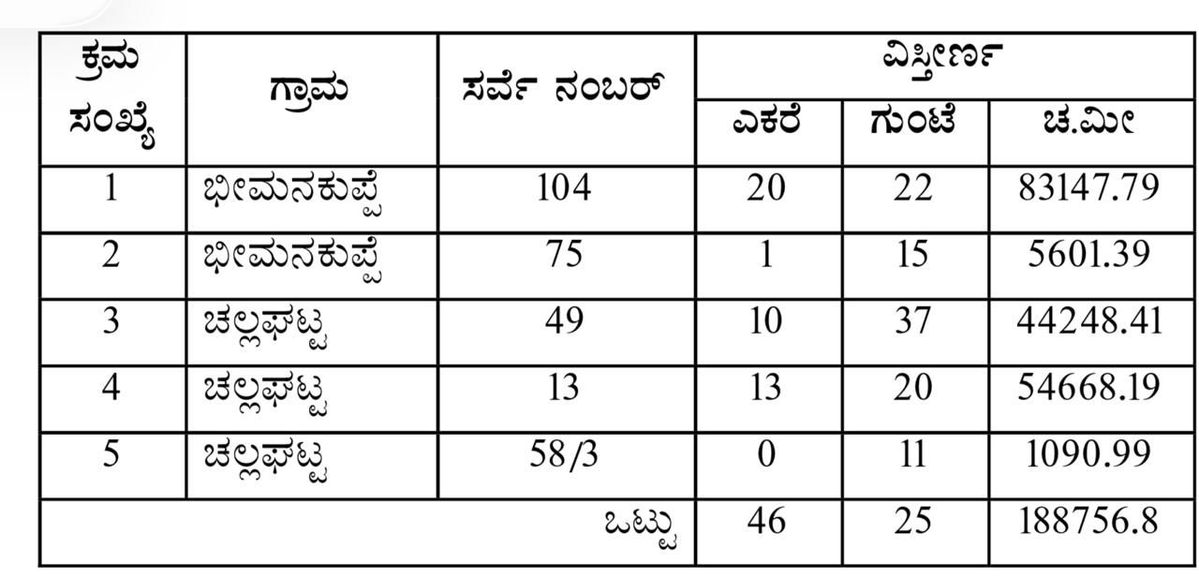 Bangalore Development Authority tweet media