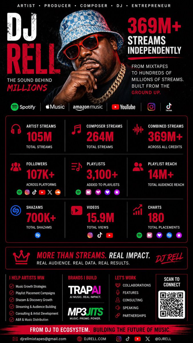 djrell's tweet photo. Let the numbers talk https://t.co/XNkghMyabd