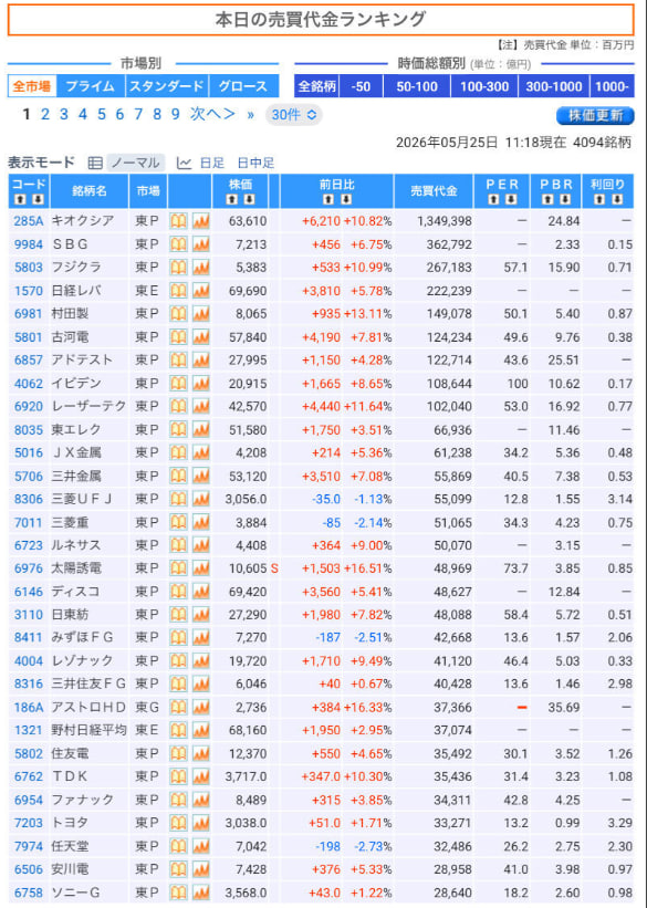 確率投資家 tweet media