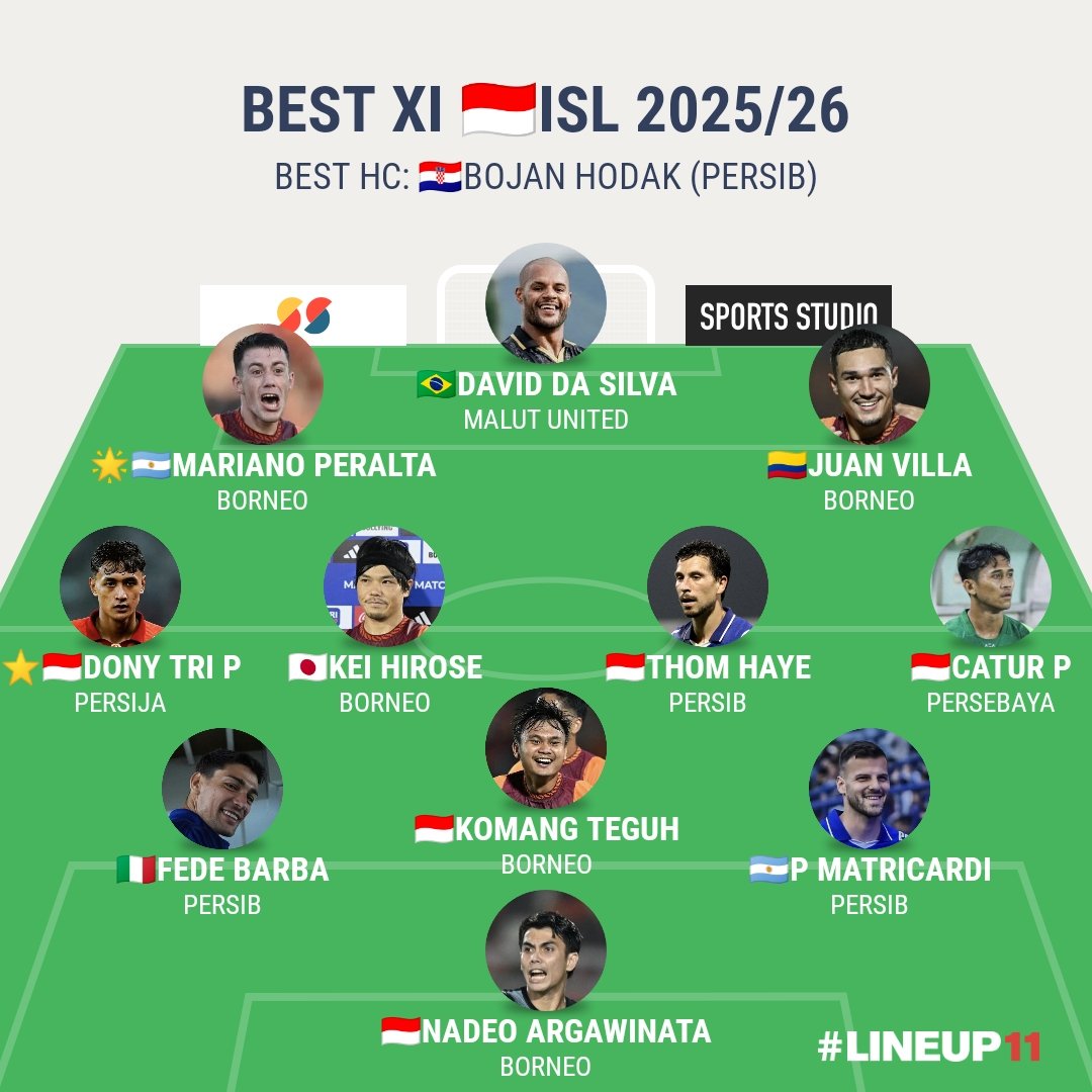 Indos FC tweet media
