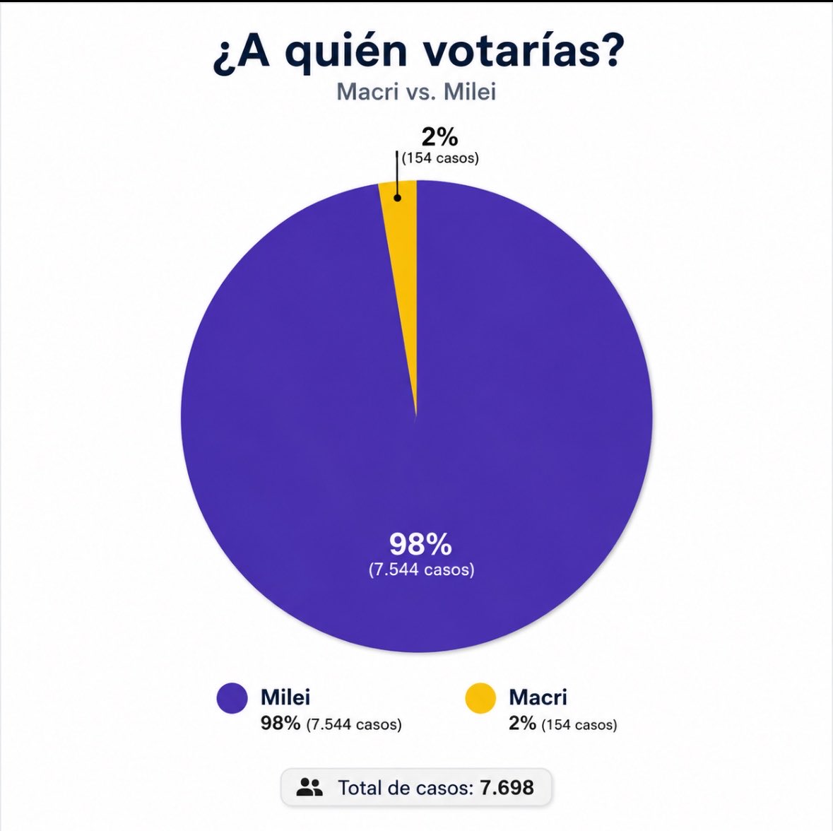 🇦🇷 Argento Conserva 🇦🇷 tweet media