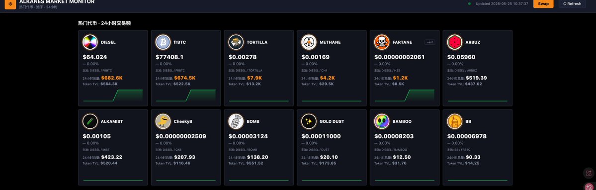Bitcoin Maxi |Billy 马 /⛽️🔥🔥🔥 tweet media
