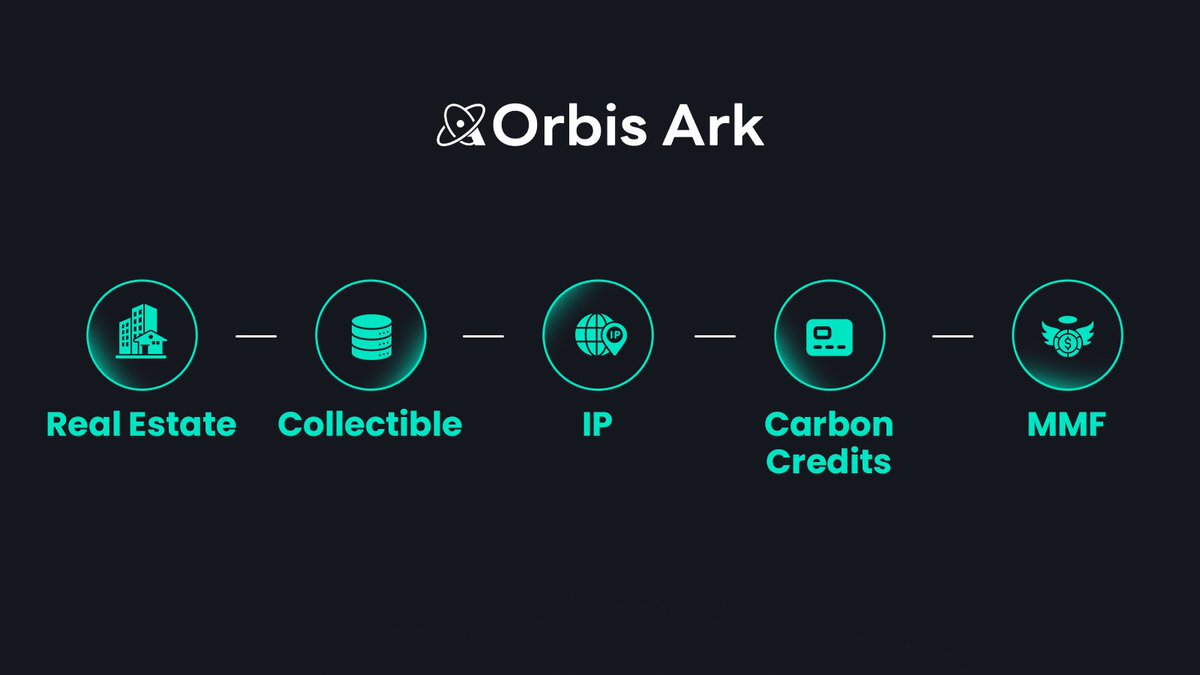 Orbis Ark tweet media
