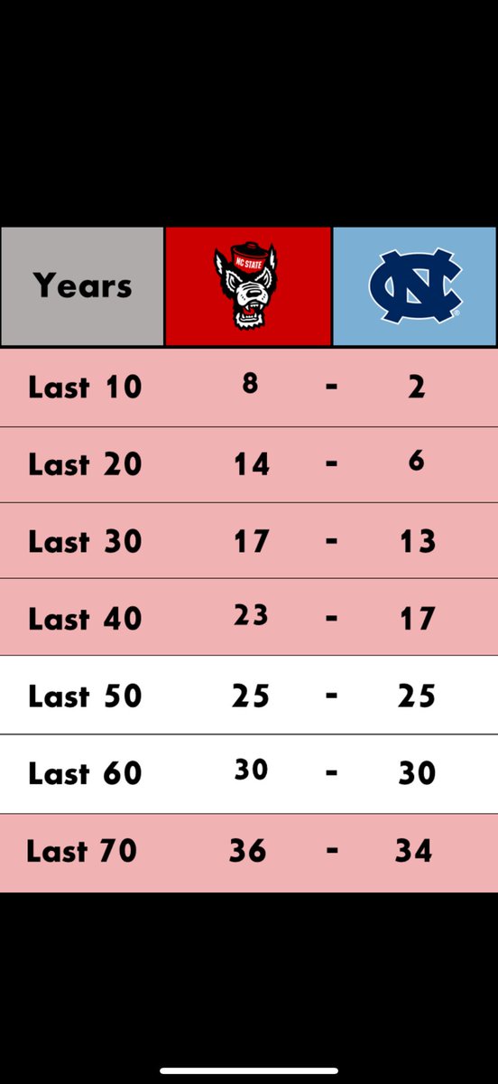 EastonDuff's tweet photo. @Salttown @0and0Sports https://t.co/5c0b3aHAbb