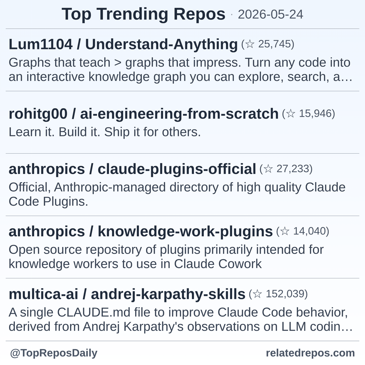 Top Repos Daily (@TopReposDaily) / Posts / X