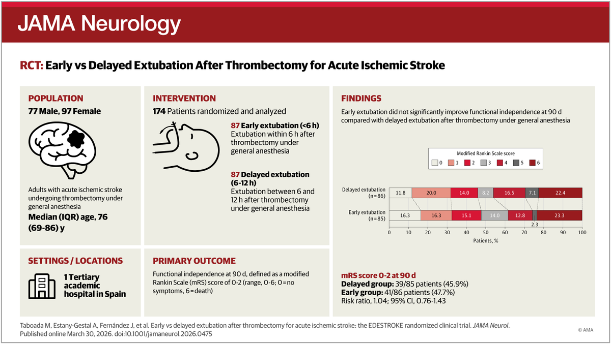 JAMA Neurology tweet media