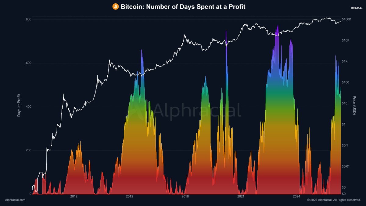 Crypto Yield Pro tweet media