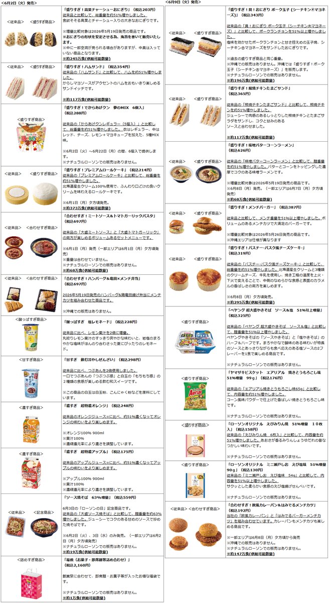 コンビニチェッカー tweet media