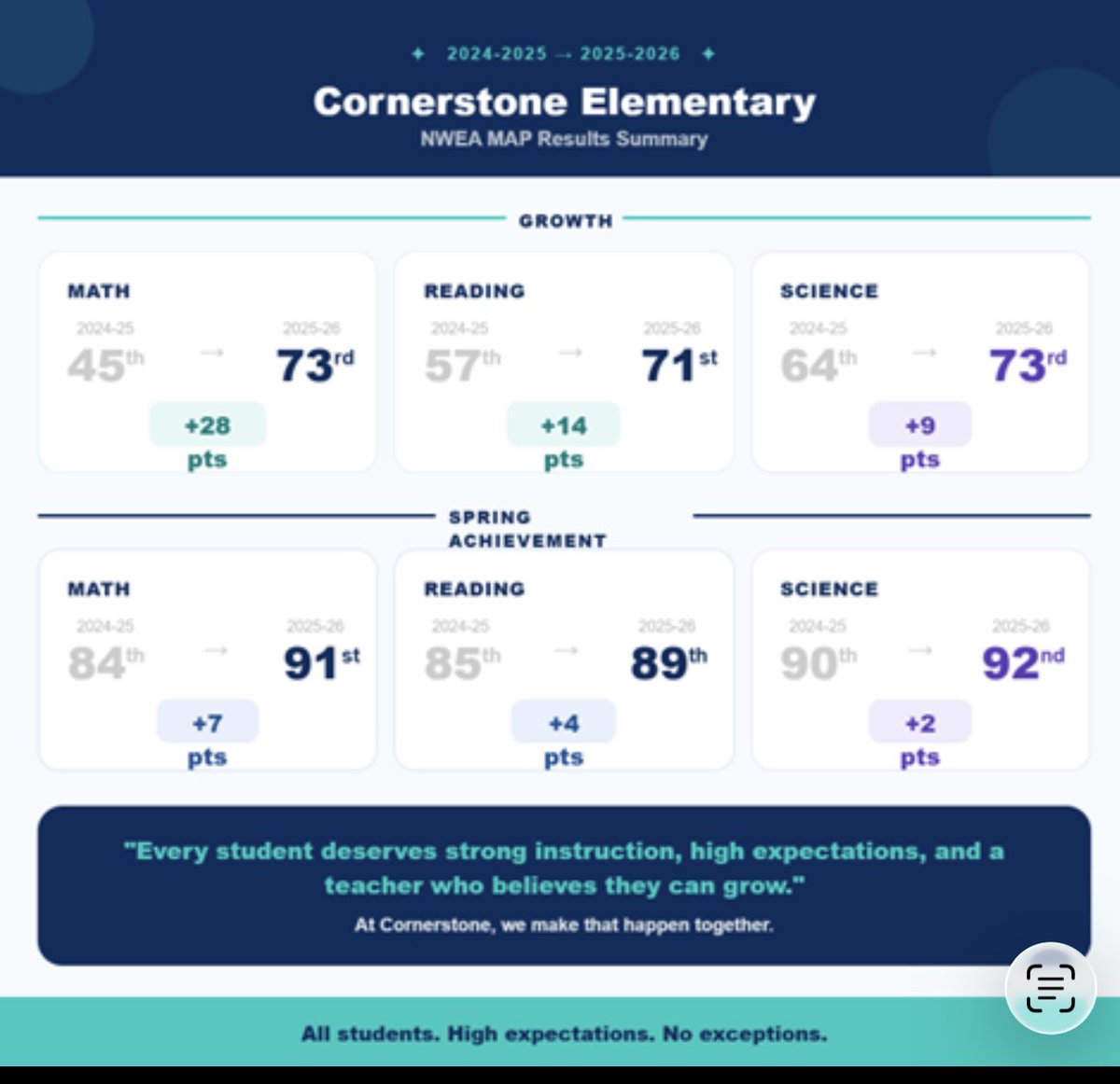 Cornerstone tweet media