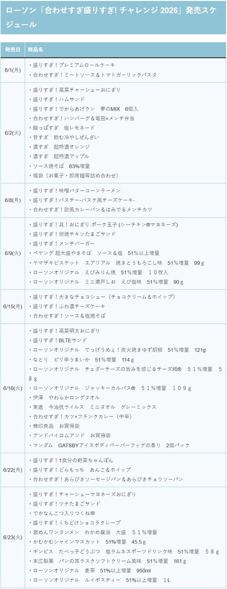 コンビニチェッカー tweet media