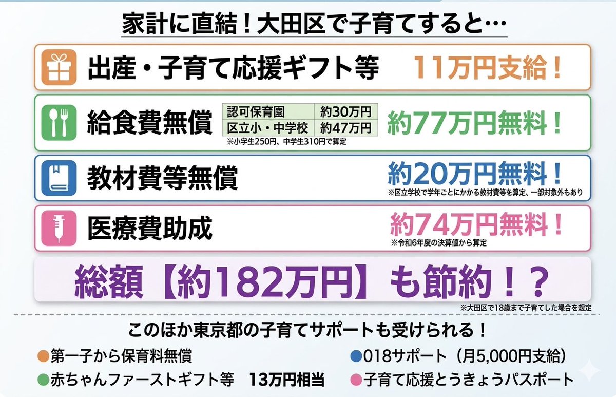社会福祉士 伊佐治 剛(いさじ ごう)　大田区議 tweet media