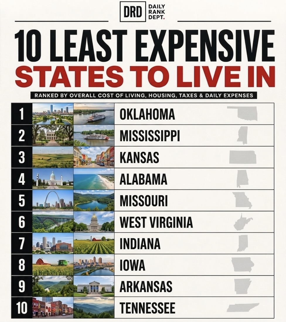 TLD_Realtor's tweet photo. The secret is out: Indiana is officially ranked the #7 LEAST expensive state to live in! 📉🙌
Enjoy incredible housing value, low taxes, and a fantastic quality of life without breaking the bank. Ready to make a move? 📲
#fyp #NWIRealEstate #Indiana #CostOfLiving https://t.co/iOHeyFW8hR