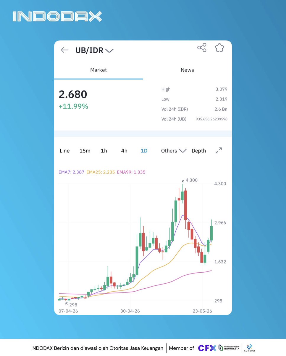 indodax tweet media