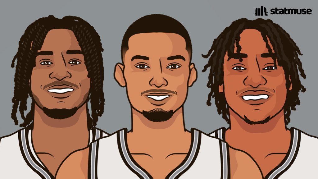 spurs_muse's tweet photo. Final Stats 📊:

Wembanyama - 33p, 8r, 5a, 3b, 2s
Castle - 13p, 6a, 3r, 1s, 1b
Vassell - 13p, 6r, 3a, 1s, 1b
Fox - 12p, 10r, 5a, 1s, 1b
Harper - 7p, 5r, 2a
Kornet - 6p, 7r, 2b
Johnson - 6p, 3r, 1s
Barnes - 5p, 3r, 1s
Olynyk - 3p, 3s, 1r
McLaughlin - 3p, 1r, 1a
Champagnie - 2p, 4r, 2a, 1b
Bryant - 1r, 1a, 1s, 1b
Waters - 1a

2-2.