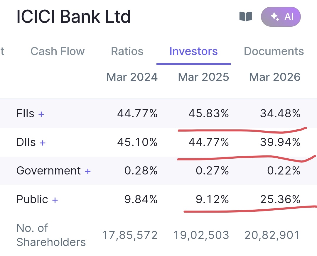 Margin of Safety🇮🇳 tweet media