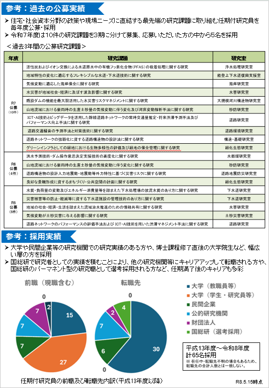 mlit_NILIM's tweet photo. 【#研究職員の募集（6/6）】

研究課題：
既存住宅・建築物ストックの適正な管理・改修・更新、既成住宅地のマネジメント・再生のために必要な方策に関する研究

応募〆切：R8.6.30
採用日：R9.4.1（R8.10.1まで繰上可）

#国総研
詳細は↓
https://t.co/As9uEH81Y6 https://t.co/MfFDMff5ie
