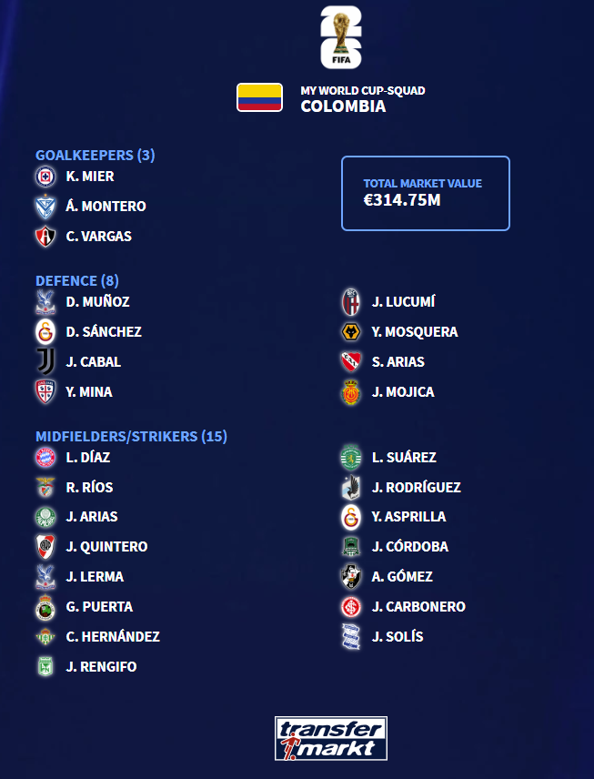 Colombian Fútbol Report 🇨🇴 tweet media