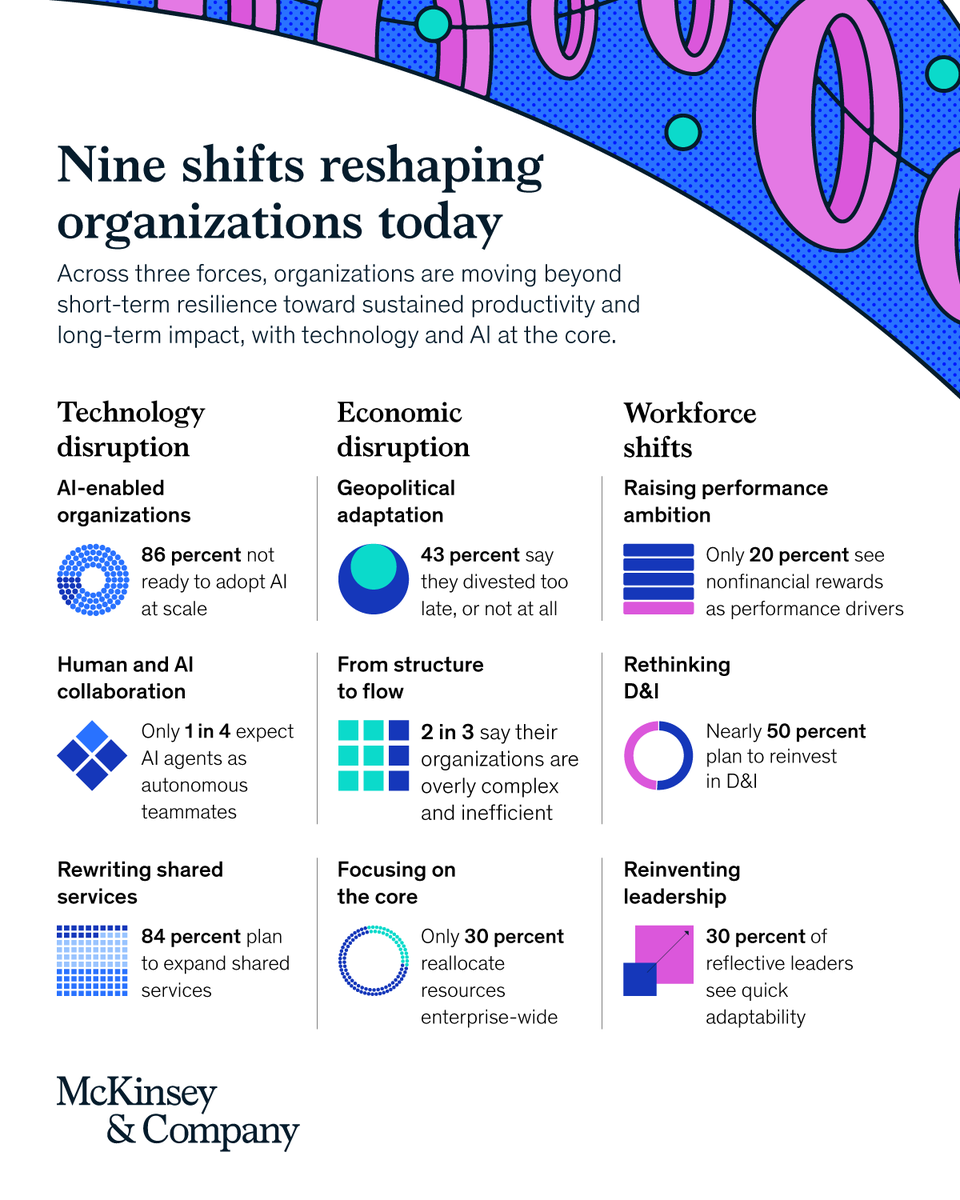 McKinsey & Company tweet media