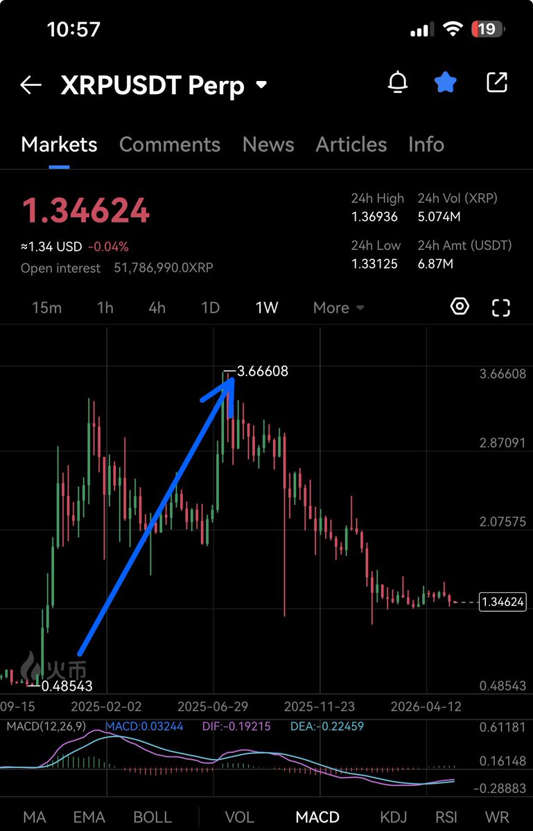 House of XRP tweet media