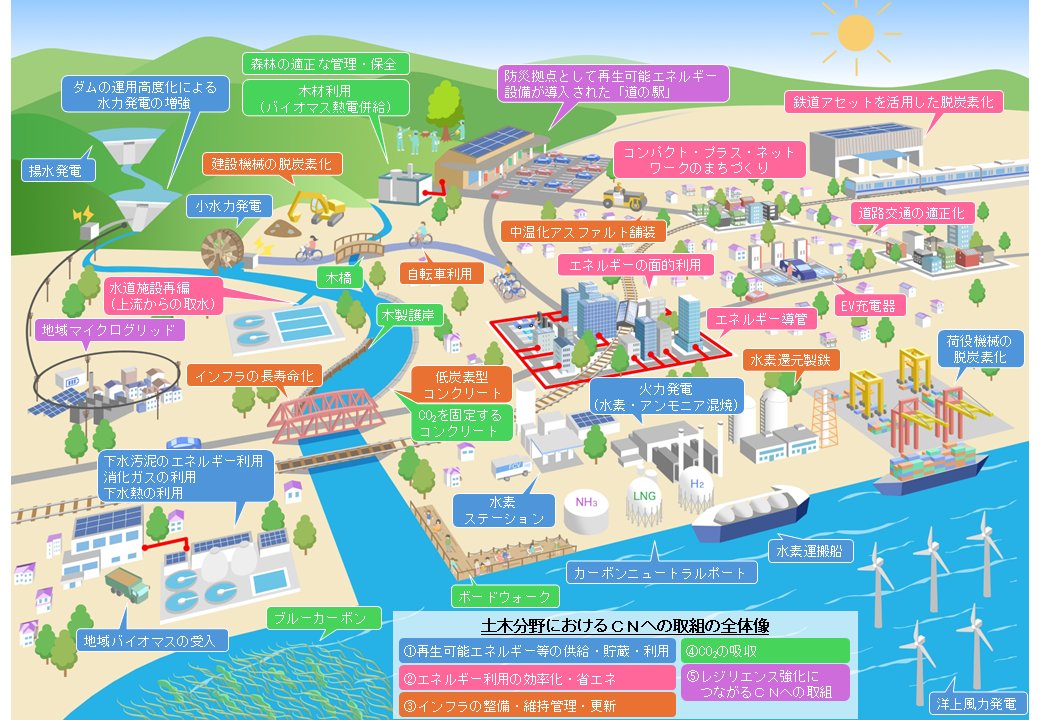 土木学会note支部 tweet media
