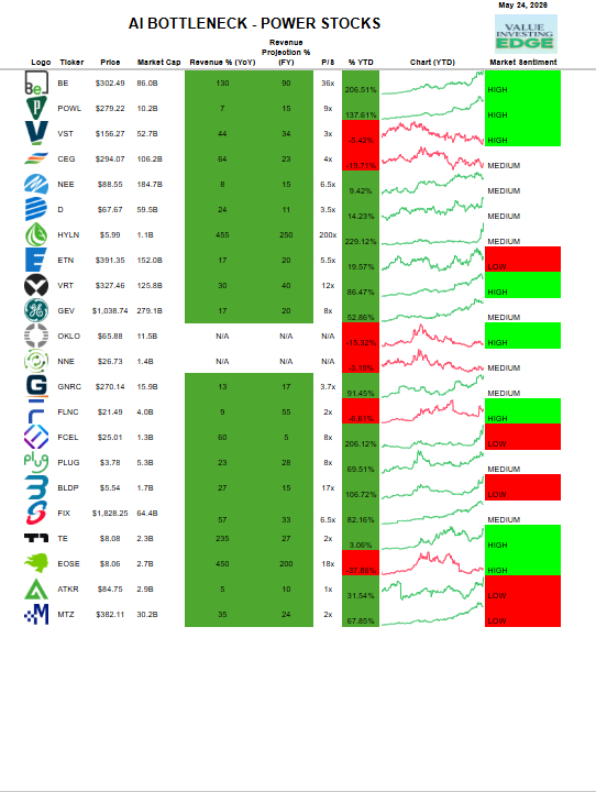 Value Investing Edge tweet media