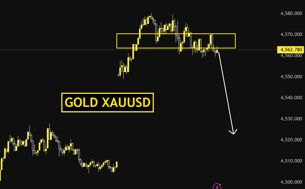 TEN GOLDXAUUSD tweet media