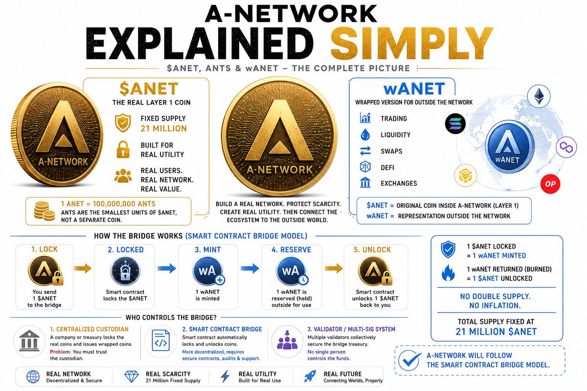 Digital Gold tweet media