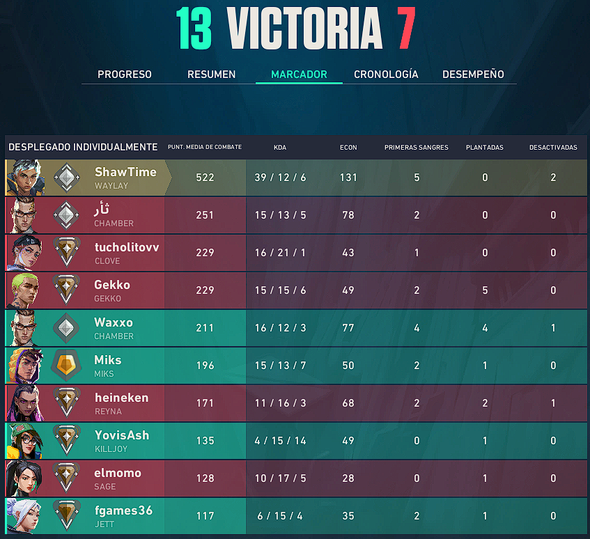 ThisIsShau's tweet photo. primer ranked q no me ponen contra platinos, wow https://t.co/mkd0LP05r5